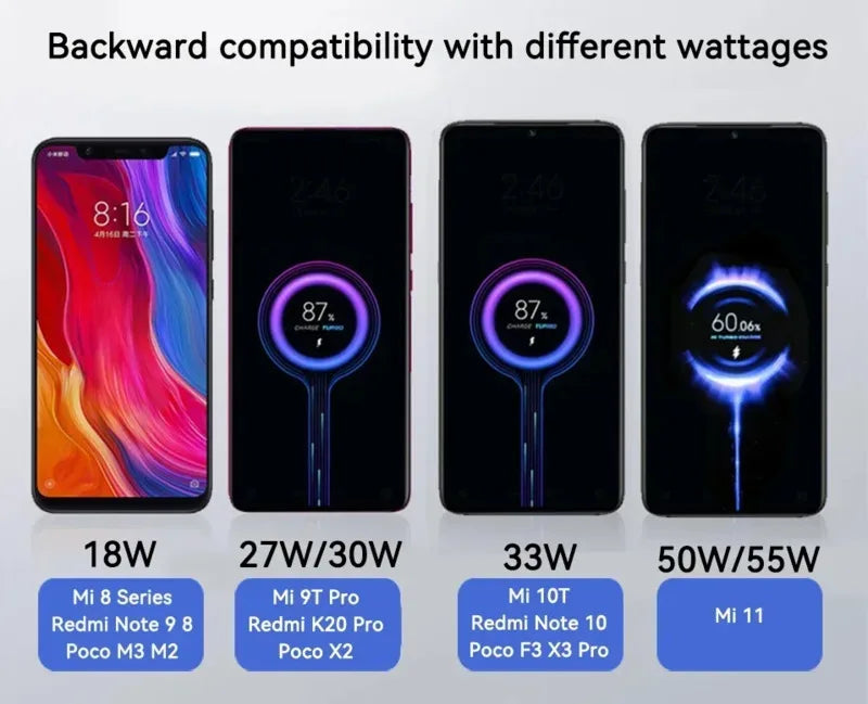 Cargador Rápido USB-C 67W Compatible con Xiaomi Redmi Note 12, 13, Poco F5 y Mi 14 – Carga Turbo